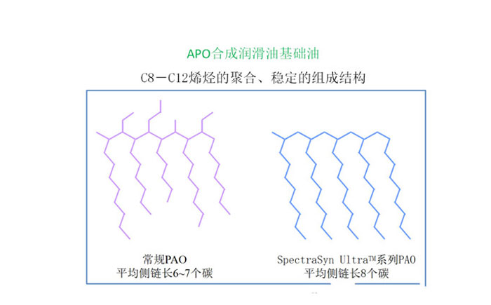 航空润滑油基础油的制备流程图公布